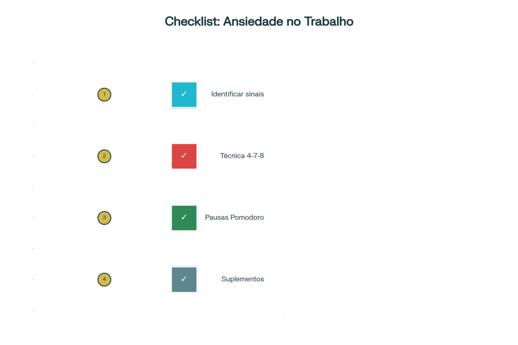 Checklist de sintomas de ansiedade no trabalho